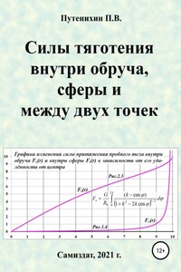 Силы тяготения внутри обруча, сферы и между двух точек