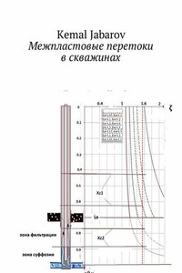 Межпластовые перетоки в скважине. Cross-flow between beds